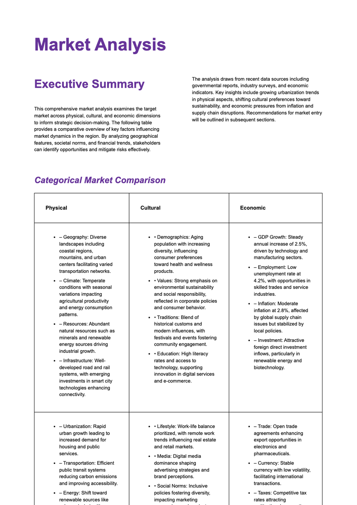 Market analysis table with physical cultural and economic factors_variant_3
